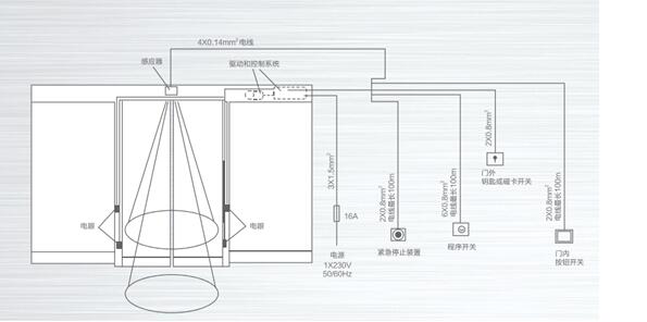 鋁合金型材包框自動門